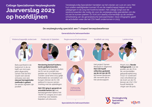 Infographic jaarverslag csv 2023